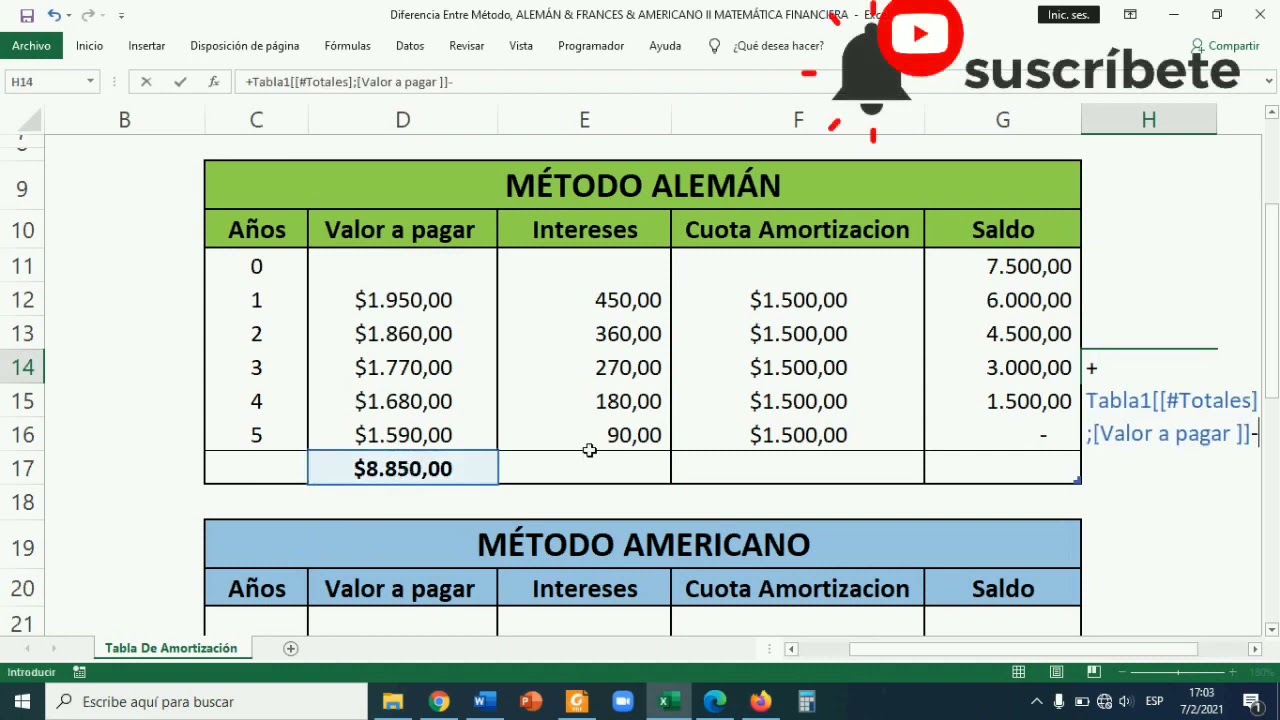 Tablas de amortización por sectores Optimizando la gestión financiera